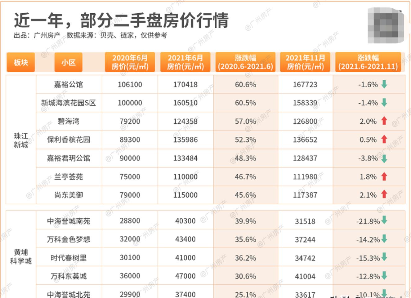 全国已有21城发布房价限跌令让炒房者心焦,你手上有几套呢?
