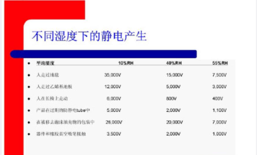 冬天为什么容易产生静电和方法,如何消除身上的静电呢?