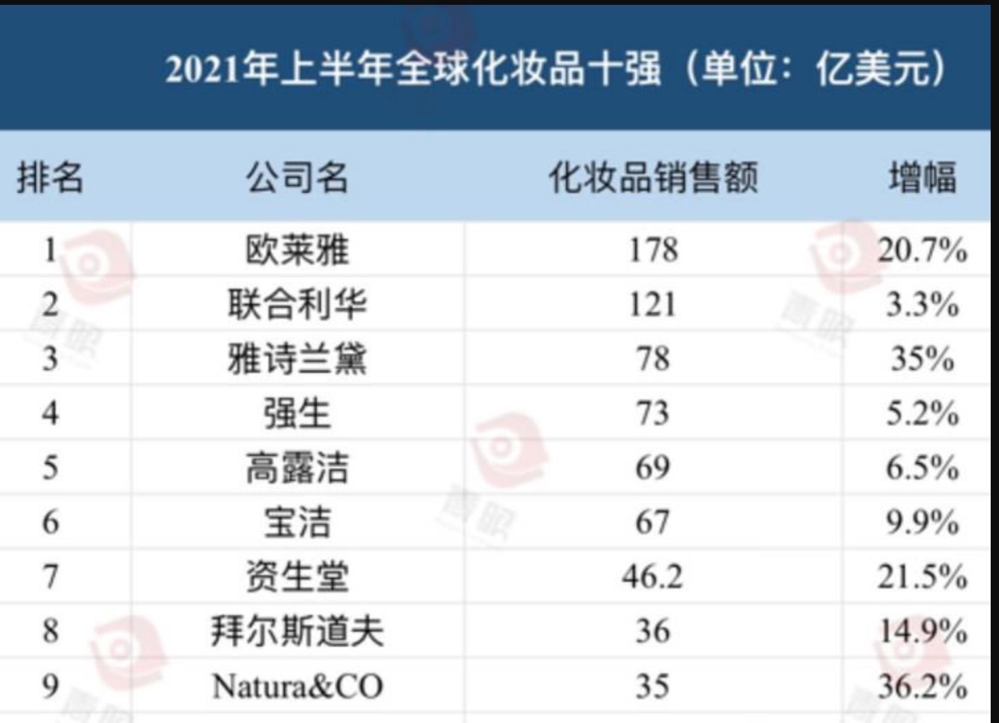 除了欧莱雅应该退差价吗的问题,直播带货是不是要整顿一...