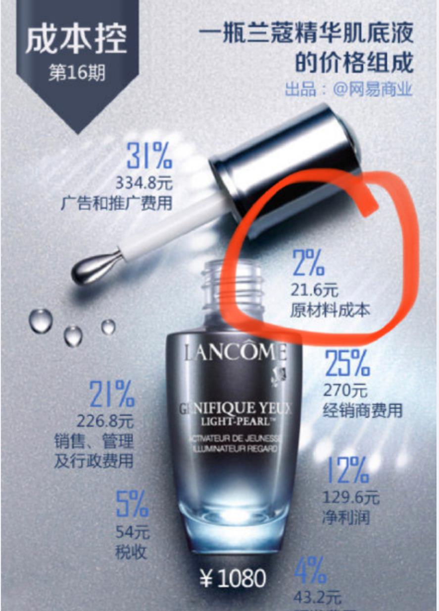 问下大家如何看待欧莱雅面膜价格争议事件,买贵了怎么办?