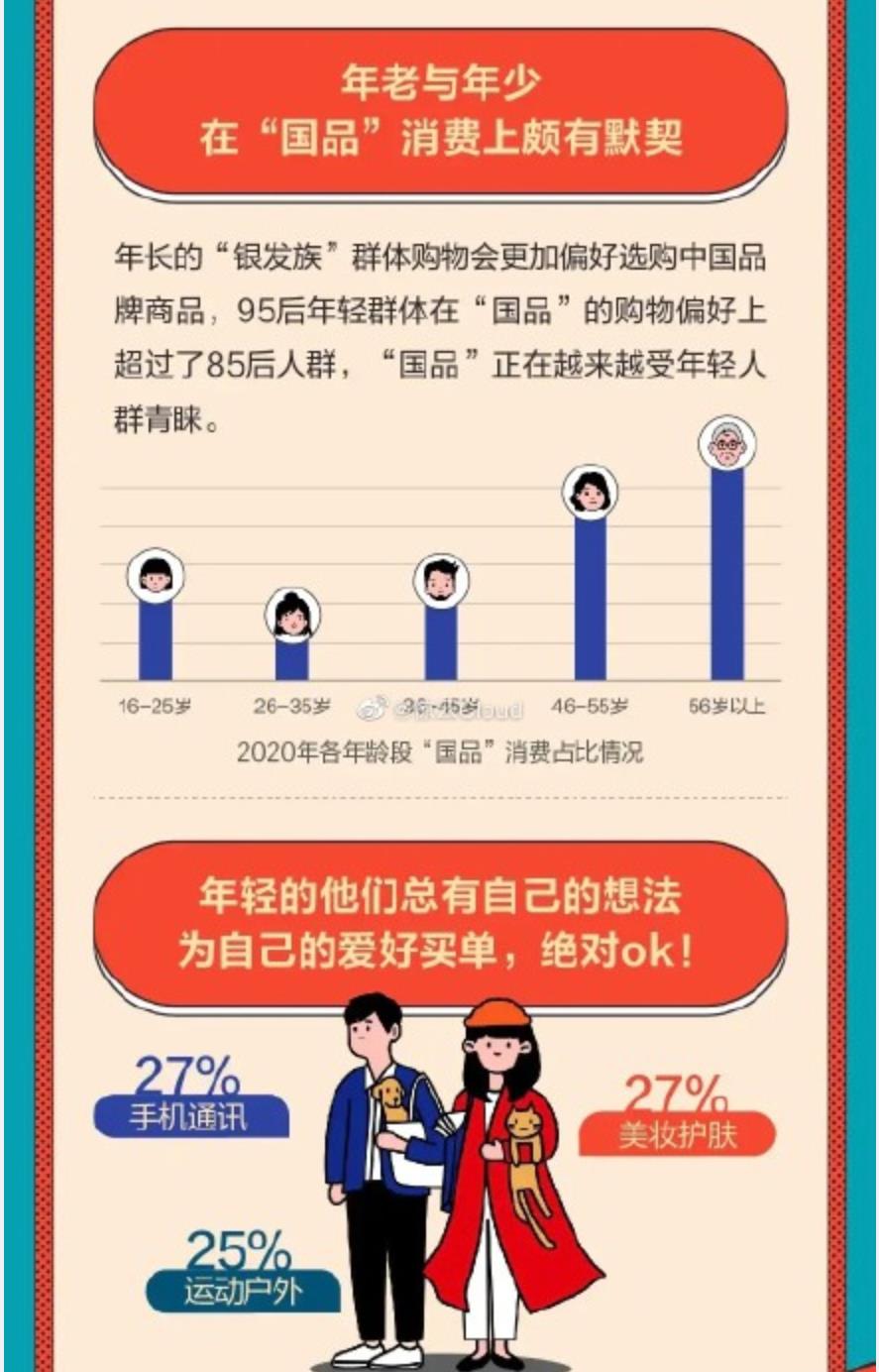 国货崛起背后的原因有哪些你必须知道,蜂花哭穷卖惨野性消费