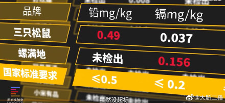 把螺蛳粉当饭吃有什么危害有多大?除了臭它还是很毒的哦