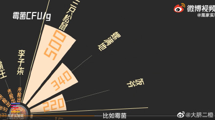 把螺蛳粉当饭吃有什么危害有多大?除了臭它还是很毒的哦