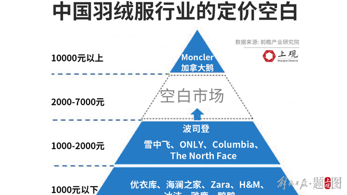 国产品牌如何逆袭加拿大鹅的手段,看着就很来劲呀！