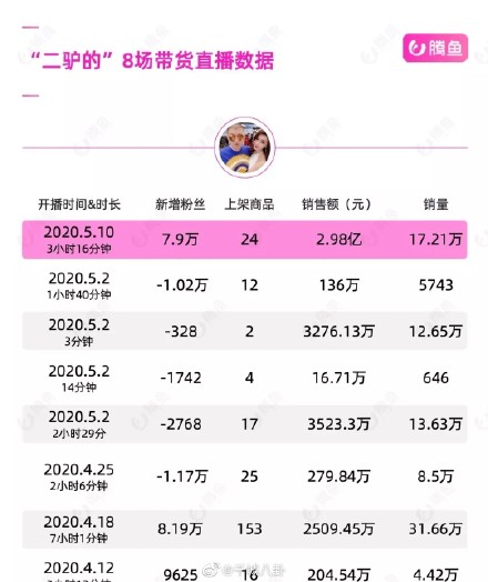 直播带货有多赚钱你懂吗?这种方式还会继续火下去吗?