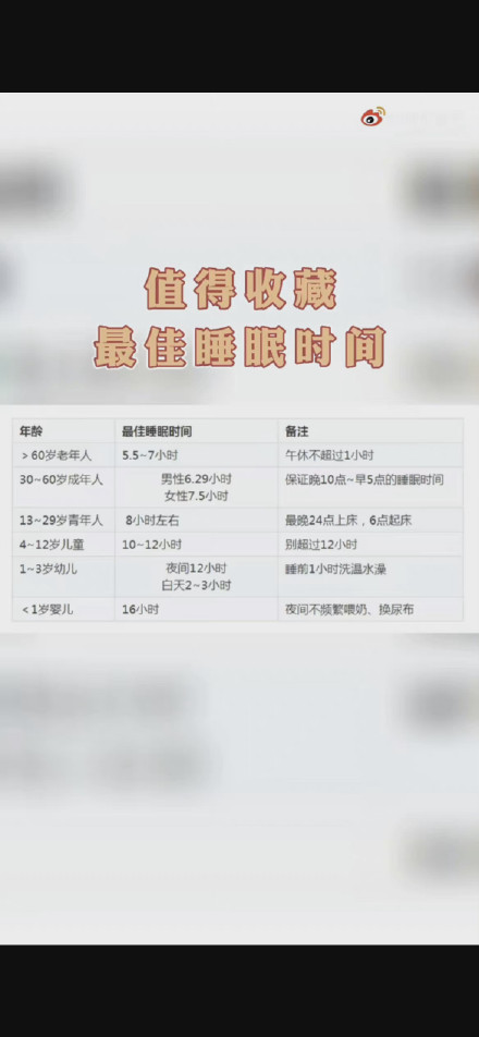 各位小姐姐们,今天普及一下美容觉怎么睡才能更美