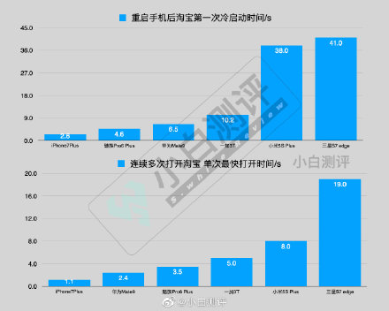 你的手机为什么越来越卡的原因在这,打开app慢得跟小乌龟一样
