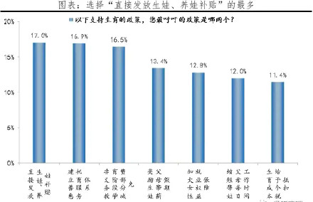 央行多印2万亿补贴来给小轻年,这样发钱真能提高生育率吗?