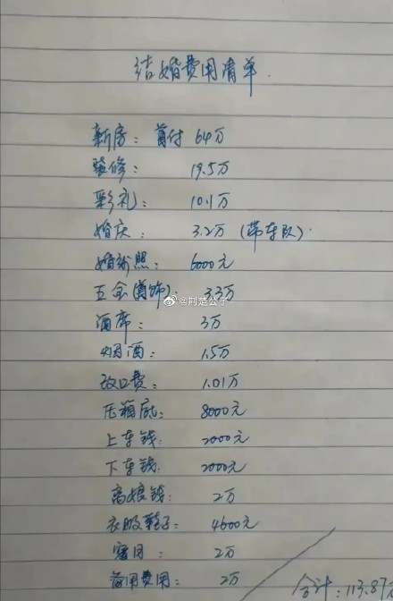 现在年轻人谈个恋爱真的很贵,男生结婚成本实在是太高了