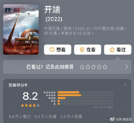 最新影片开端开分8.2符合你的预期吗?豆瓣评分和影评低吗?