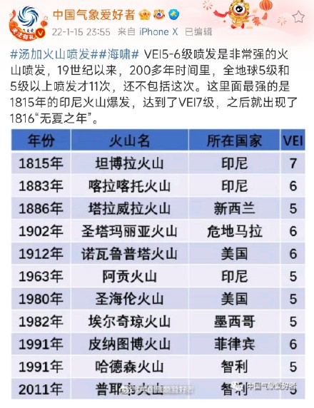 汤加火山喷发之后会发生什么?还会对地球生物造成多大影响