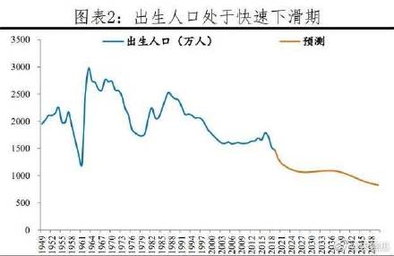 中国出生人口断涯式下跌,为何大幅下降的原因是生活压力太大