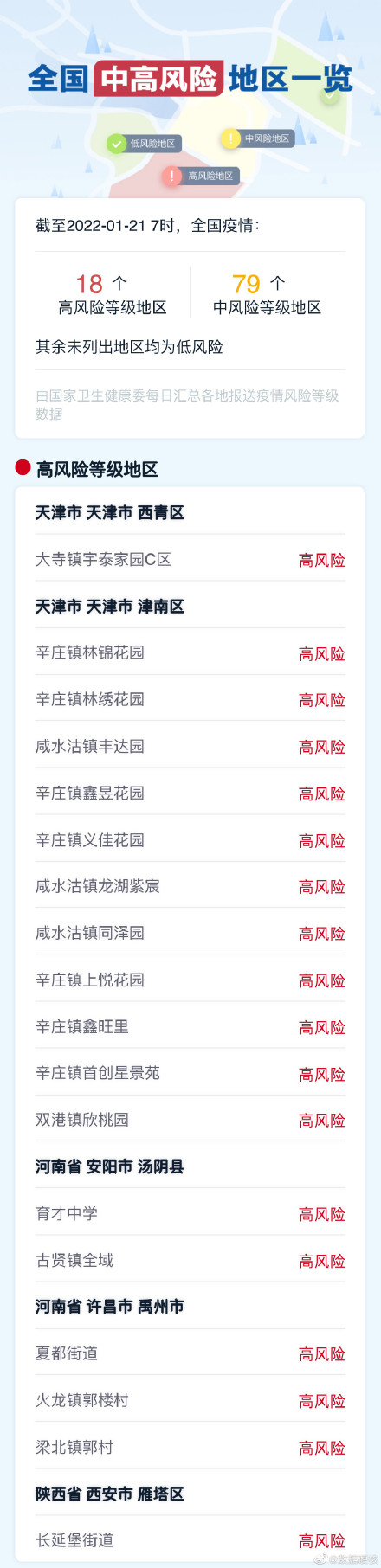 行程卡有星号在哪里查,回家跑到外地后有密接都怎么办
