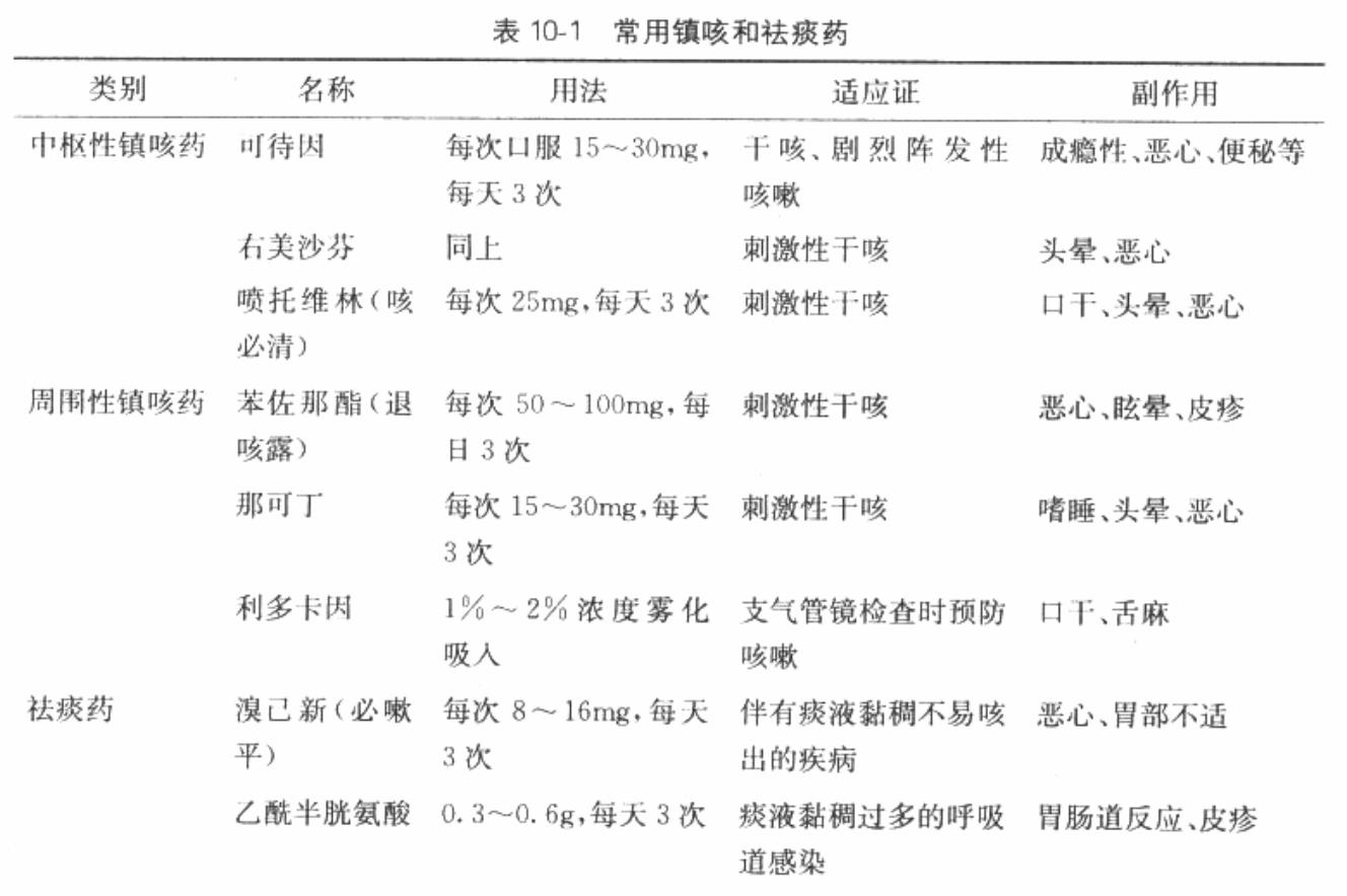 该死的奥密克戎感染者持续咳嗽怎么办?官方回应与专家解读