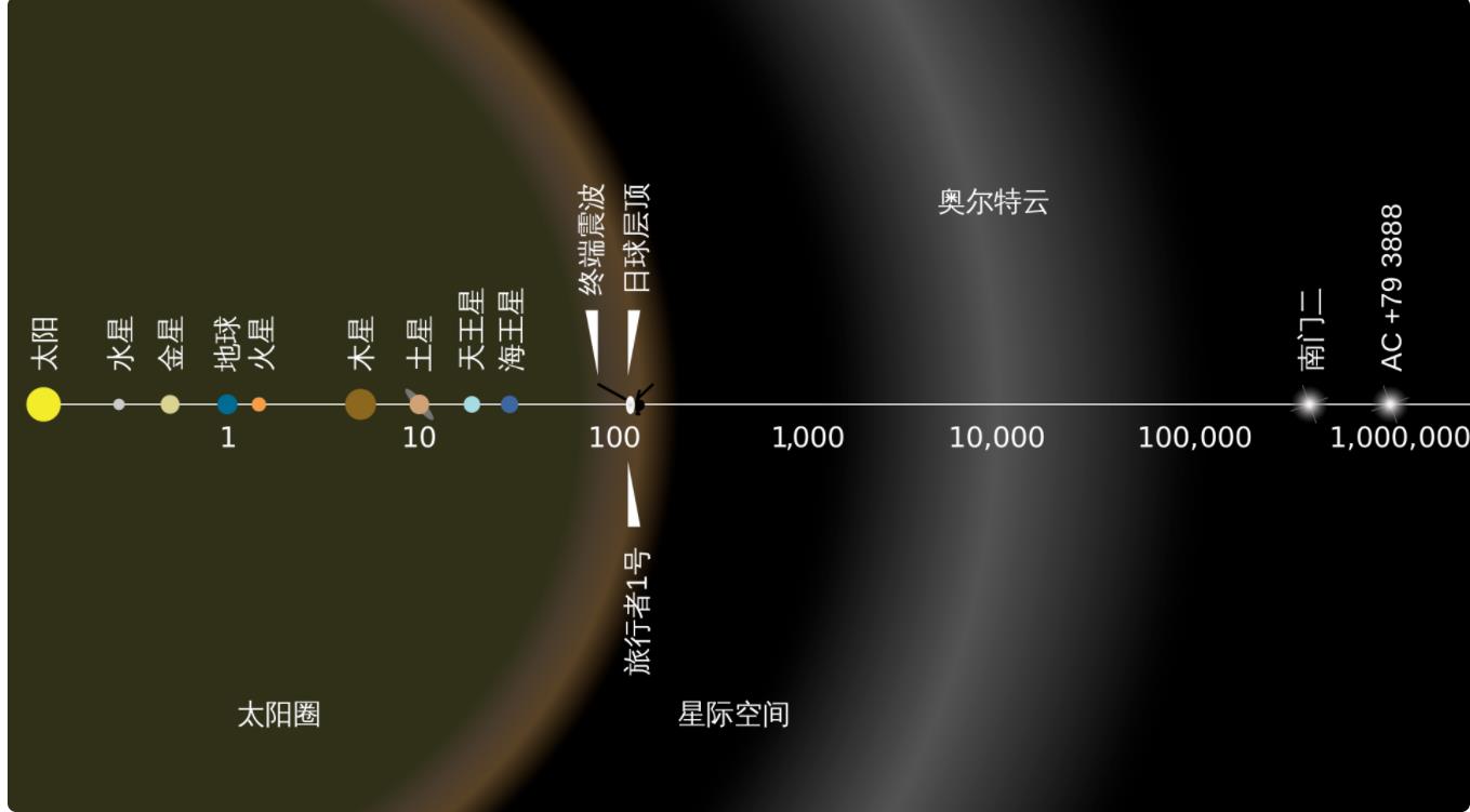 你活得了5万年吗?如今让你难得一遇的彗星将造访地球哦.