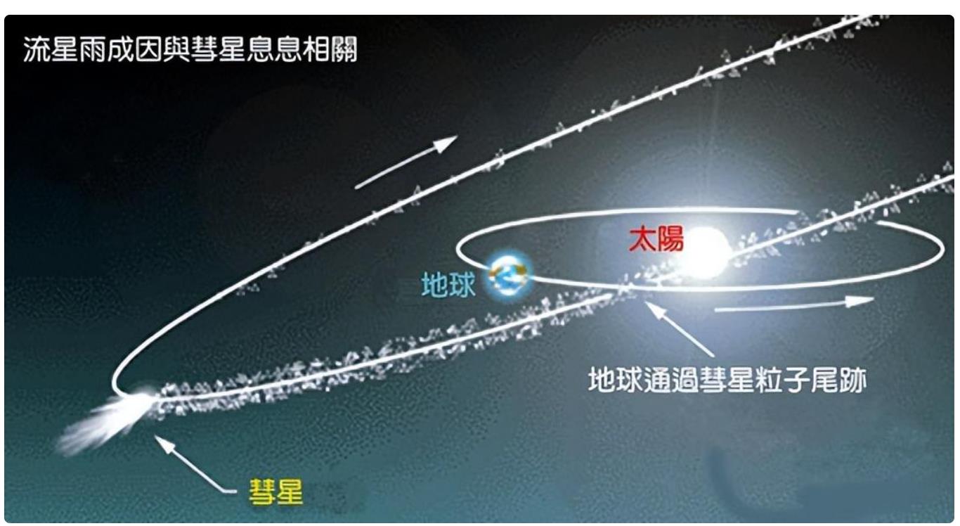你活得了5万年吗?如今让你难得一遇的彗星将造访地球哦.