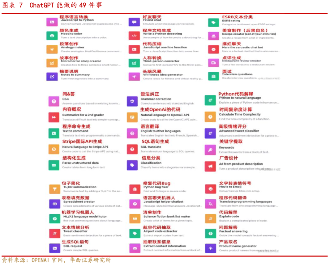 爆火的ChatGPT是耍嘴皮子的程序吗?引爆搜索引擎大战之根