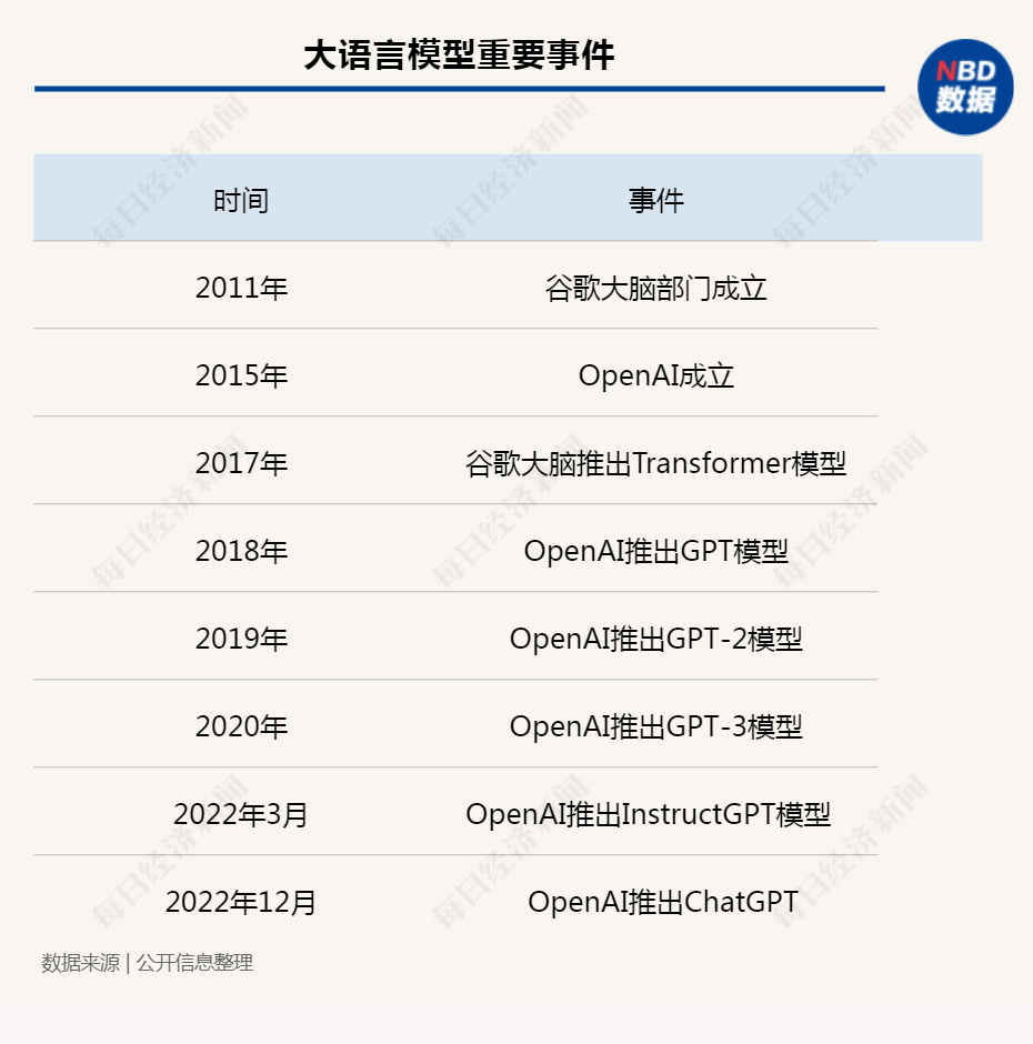 如何用ChatGPT采访它自已?高智商ChatGPT未来之神