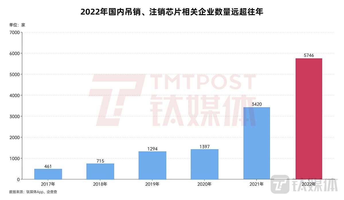 去年超5700家中国芯片公司就这样88啦,消失并非偶然