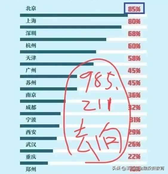农村里面出来的老百姓还有必要再往一线城市里面扎堆的挤