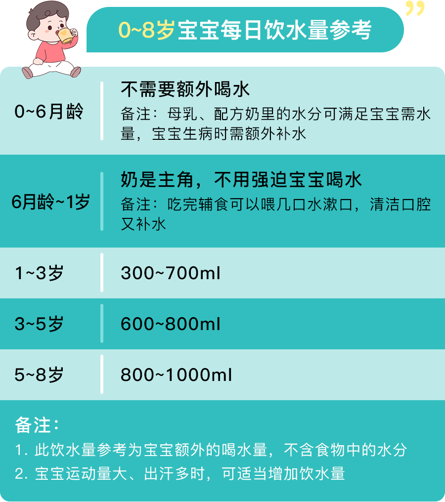 如果你只喝冷水，一杯就可以了。只是玻璃杯装不下开水。如果您喝热水，例如泡茶或咖啡。建议购买骨瓷杯。建 ...