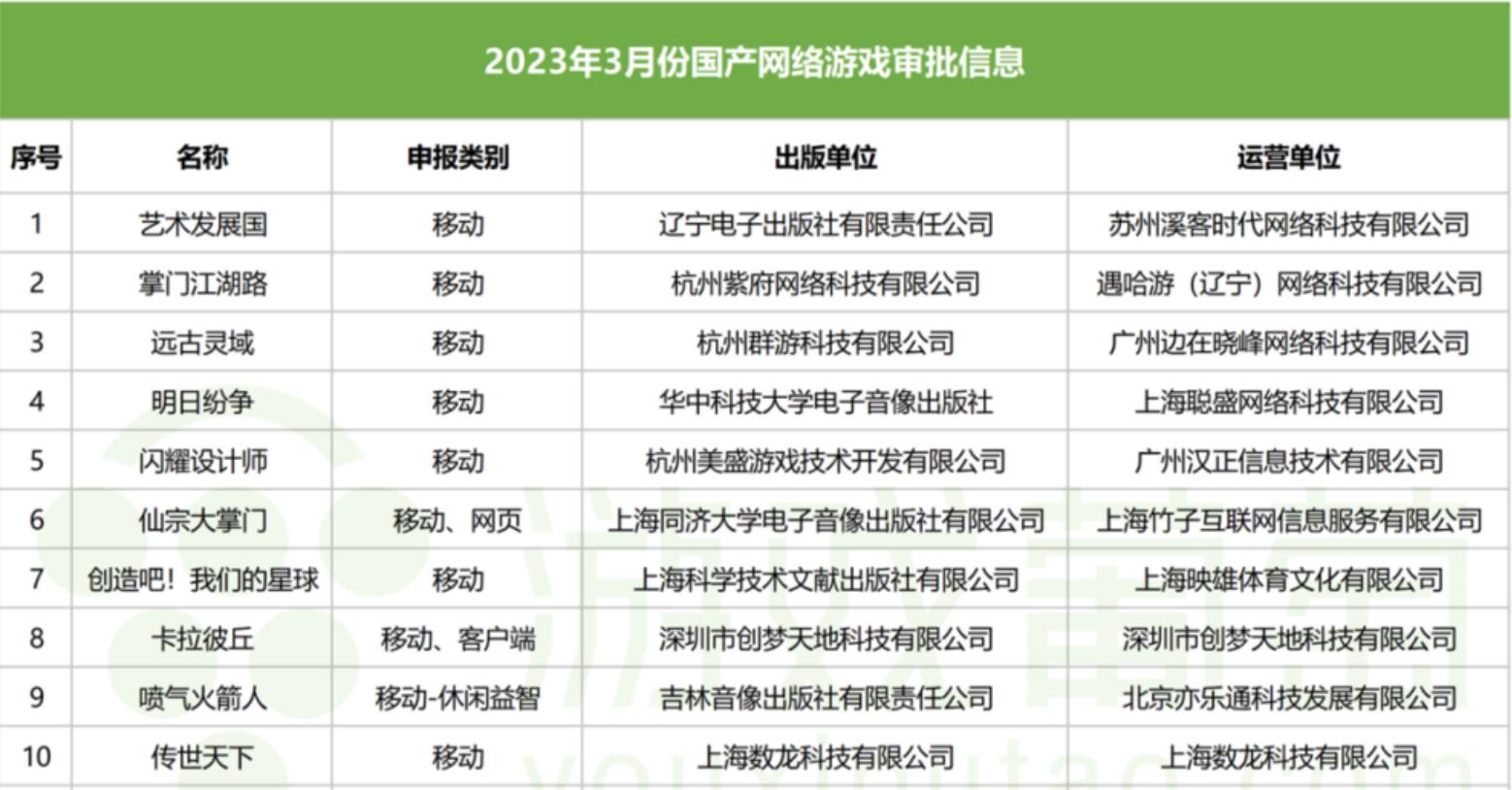 暑假档期管够3月国产版号杀疯了:全部86款,名单已收集全