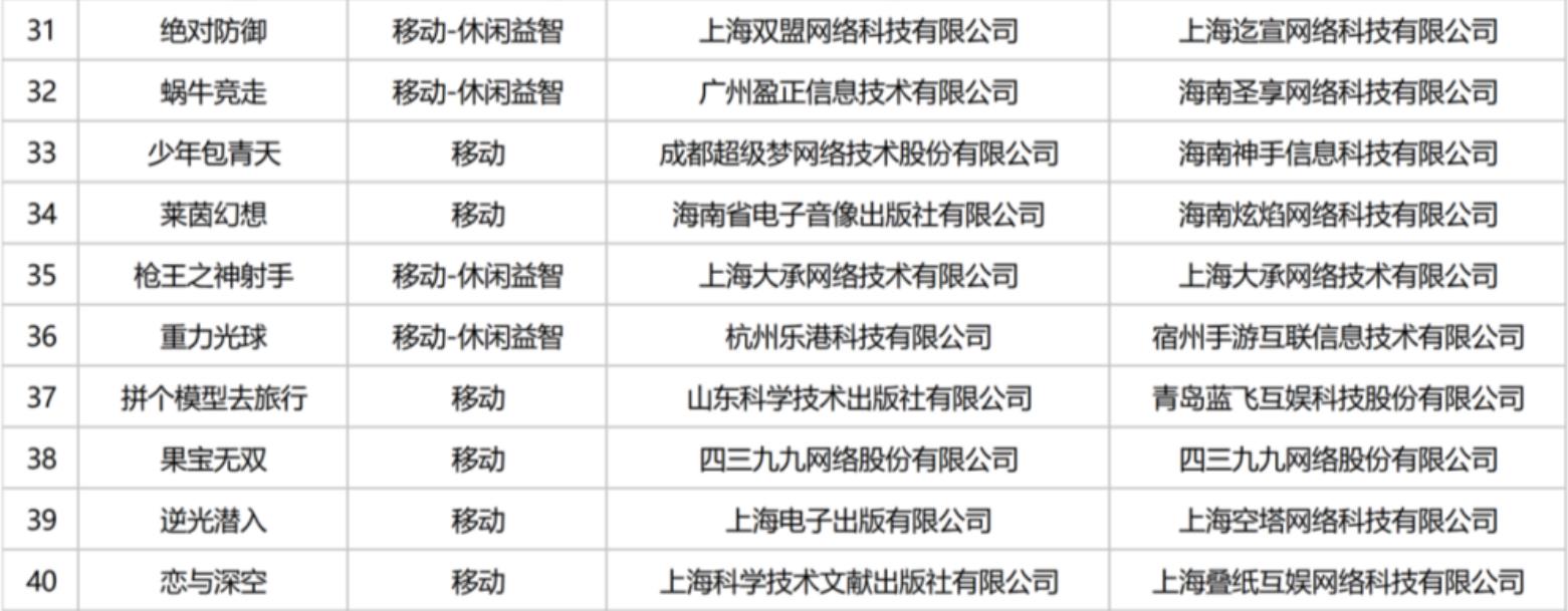 暑假档期管够3月国产版号杀疯了:全部86款,名单已收集全