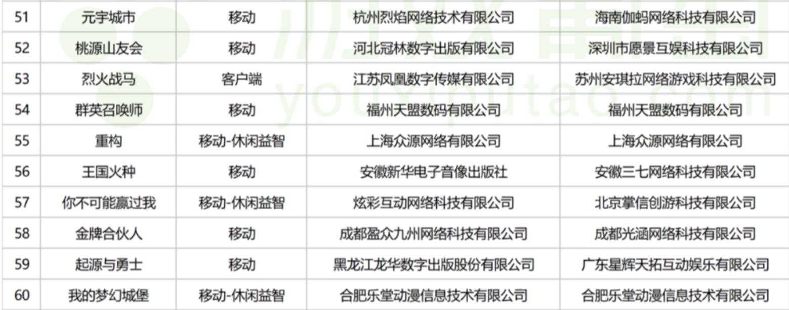 暑假档期管够3月国产版号杀疯了:全部86款,名单已收集全