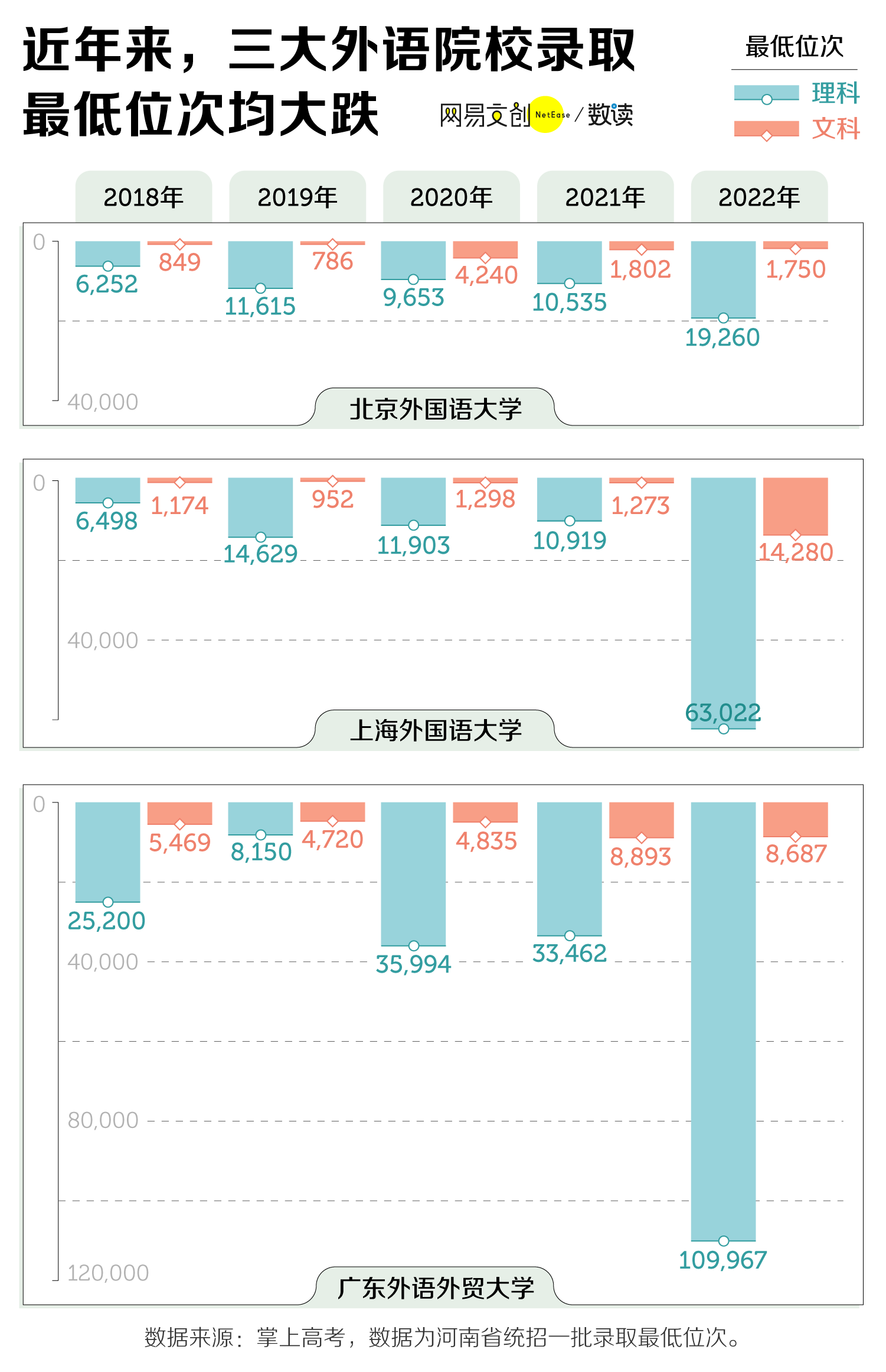 2023年大学最后悔学的专业是啥,你踩雷了吗?小语种过气了