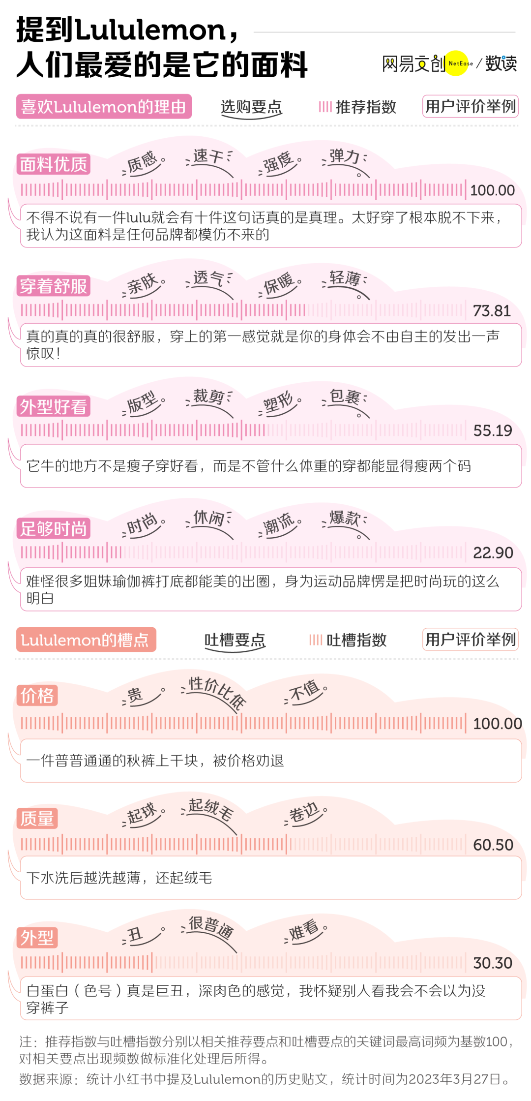 分析一下Lululemon的千元瑜伽裤到底是不是智商税