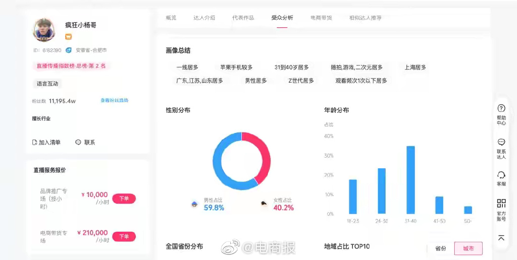 刘畊宏20秒短视频要价60万太狠了，难道是艺术品吗？