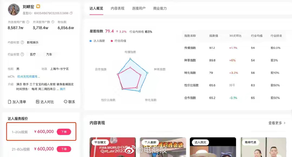刘畊宏20秒短视频要价60万太狠了，难道是艺术品吗？