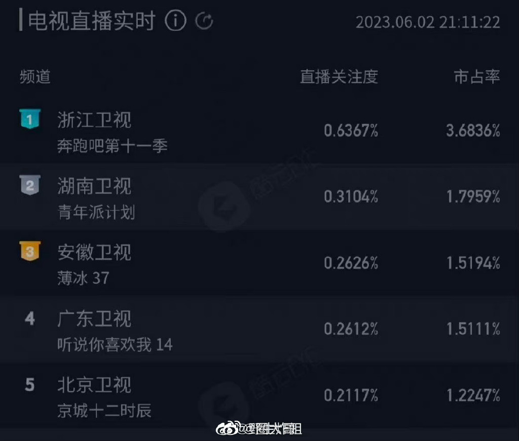 Angelababy回归《奔跑吧》白鹿镜头时长被批！