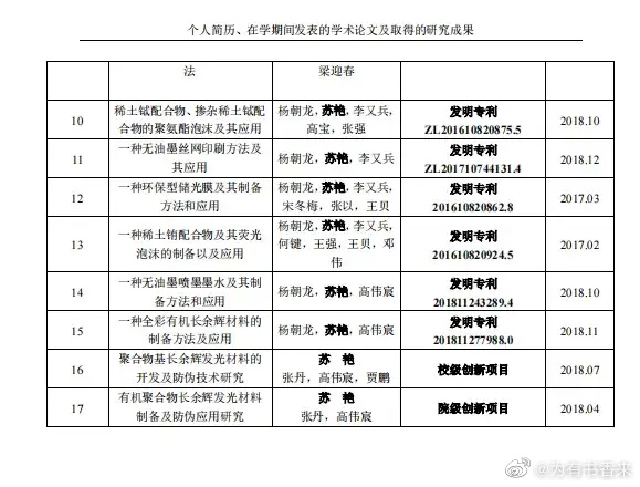 苏某读硕期间，被知网收录5篇论文。是否有抄袭做假行为？