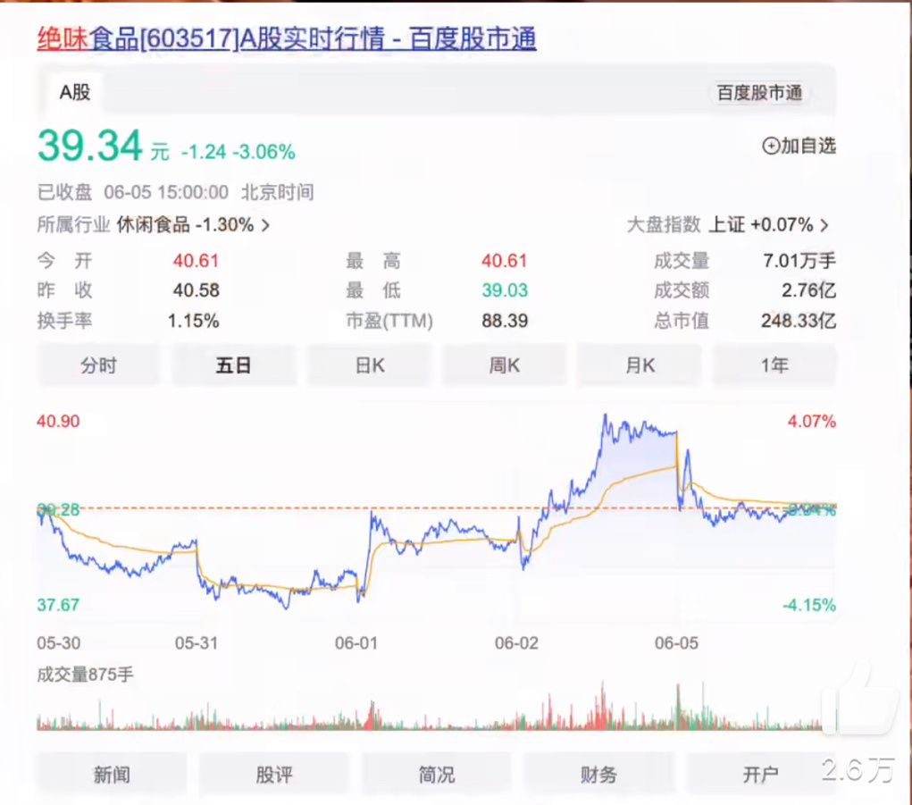 一只老鼠头让绝味鸭脖股价下跌，真的只是因为这件事吗？
