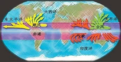 为什么台风都是逆时针旋转的科学原因