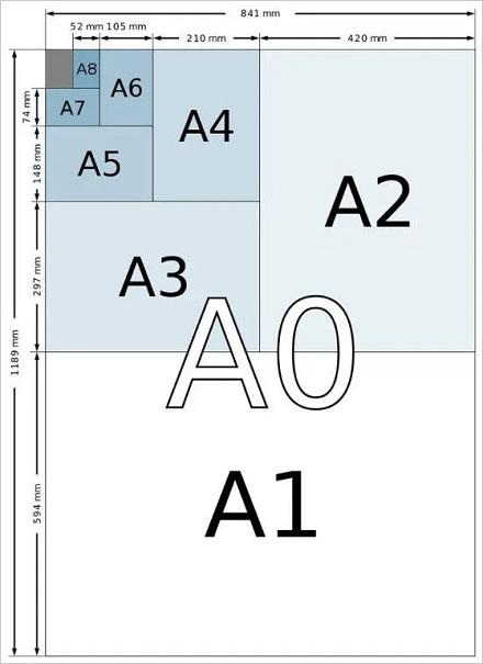 白纸的尺寸为什么被称为“A4 A3 B5”之类的来形容它呢？