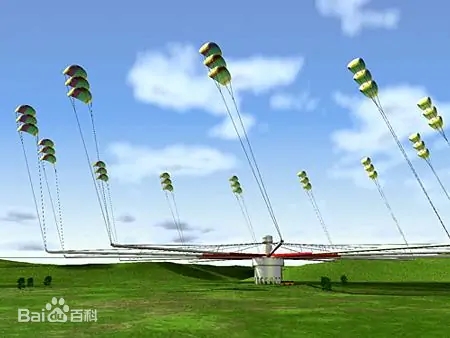 风筝发电是真的吗？那它的原理是什么呢？