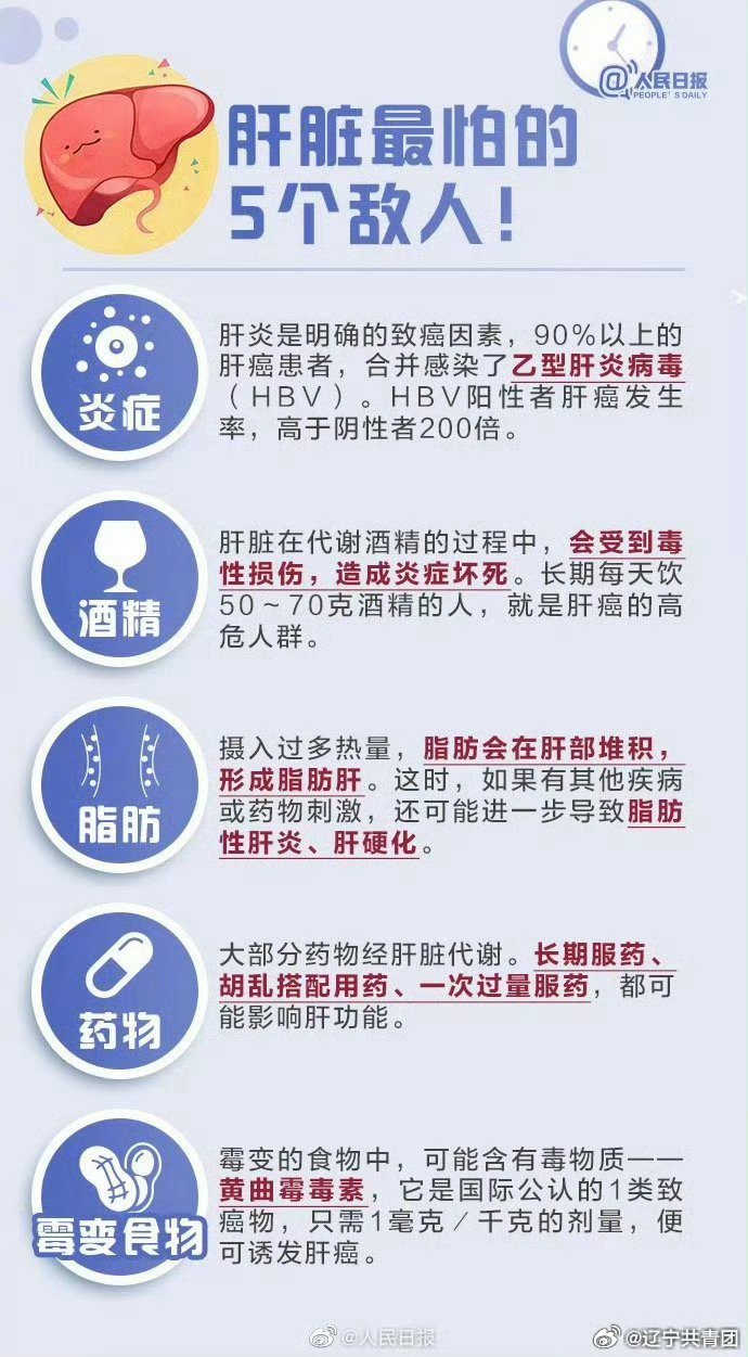 从脂肪肝到肝癌只需四步就能完成,来一起守护自已的小心肝