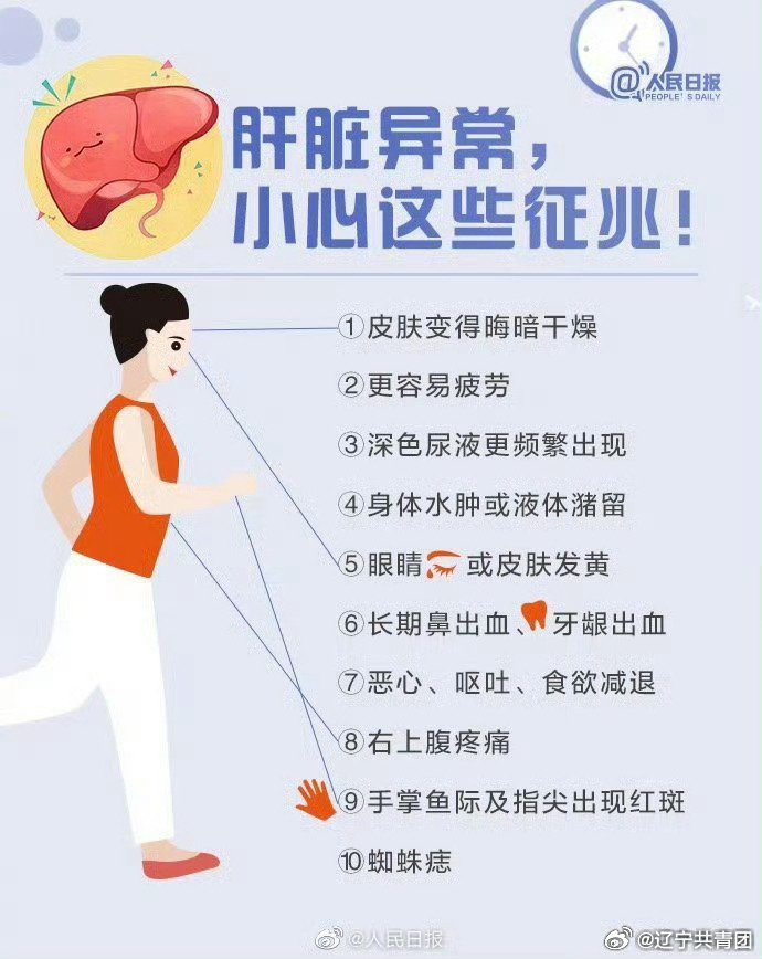 从脂肪肝到肝癌只需四步就能完成,来一起守护自已的小心肝