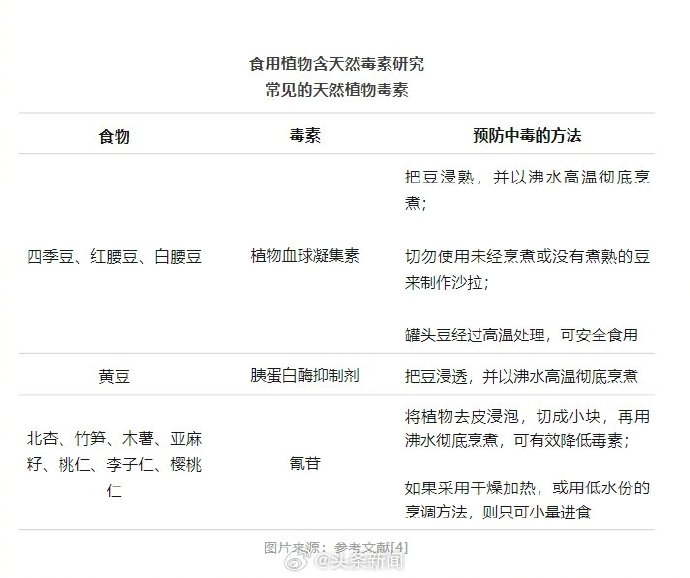 车厘子吃多了身体会怎么样?导致铁+氰化物中毒?还是拉肚子?