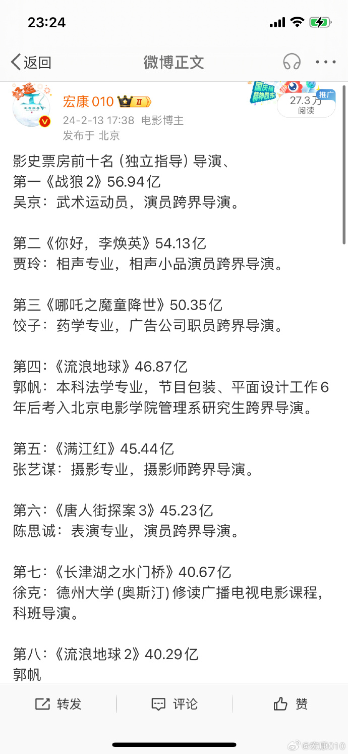 2024年春节档电影目前票房前6都是跨界导演！