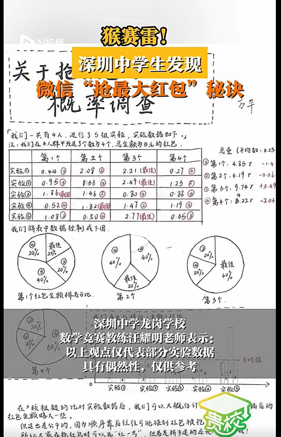 揭秘WX红包的数学奥秘.中学生发现**抢最大红包秘诀技巧