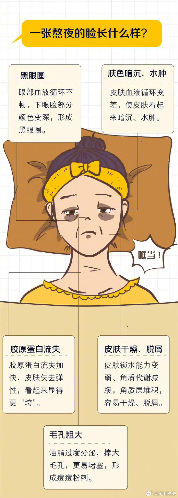 睡前长期玩手机可能让你的脸变丑变形,眼睛还会患上青光眼