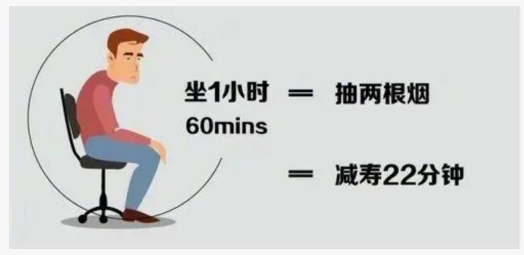 长时间坐着对身体有哪些不利?日行一万步或可降低久坐危害