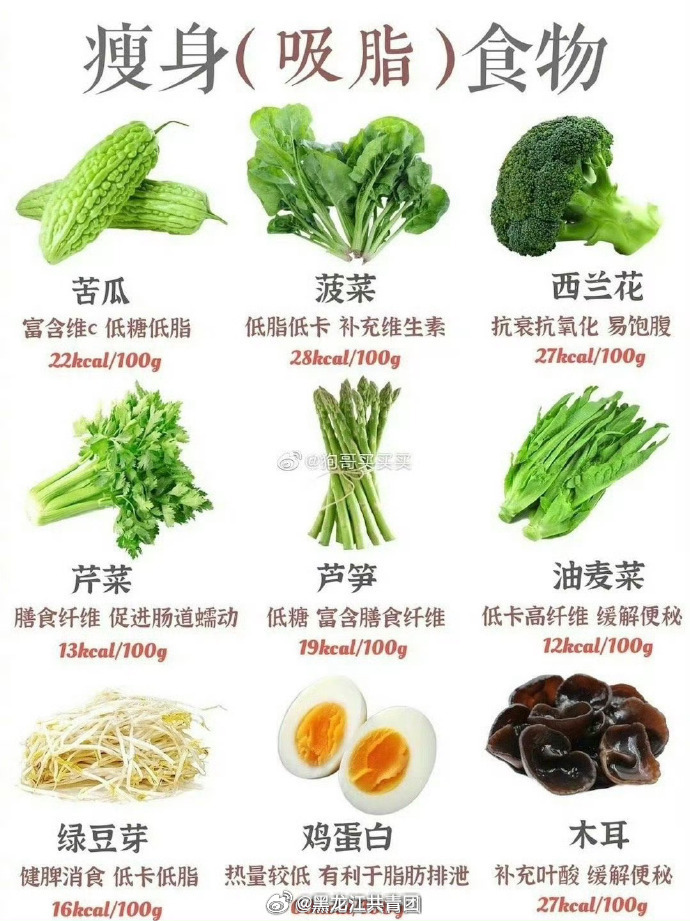 想要瘦身成功的关键：减肥20%靠运动，另外80%靠饮食！