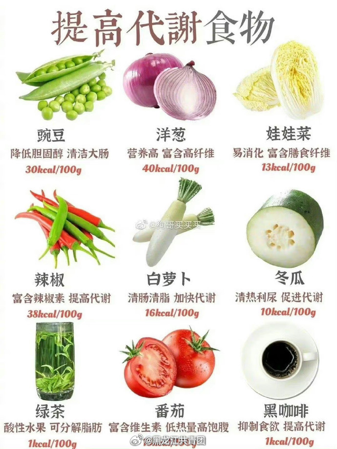 想要瘦身成功的关键：减肥20%靠运动，另外80%靠饮食！