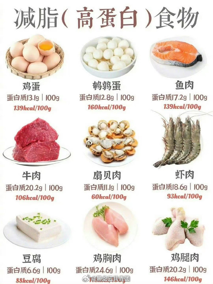 想要瘦身成功的关键：减肥20%靠运动，另外80%靠饮食！