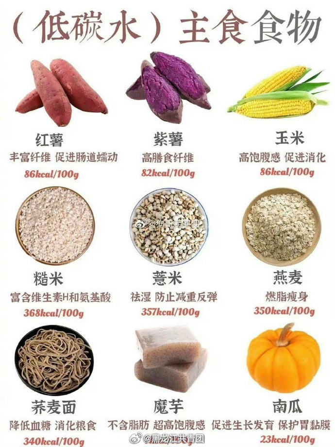 想要瘦身成功的关键：减肥20%靠运动，另外80%靠饮食！