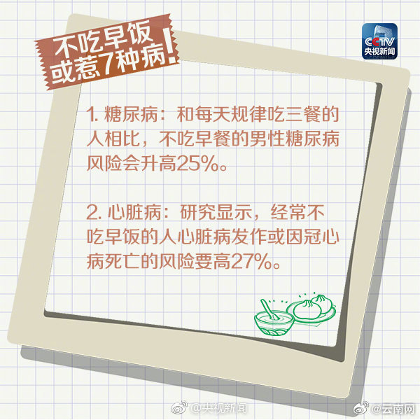 不吃早饭比不吃晚饭危害更大吗?早餐VS晚餐:一个都不能少